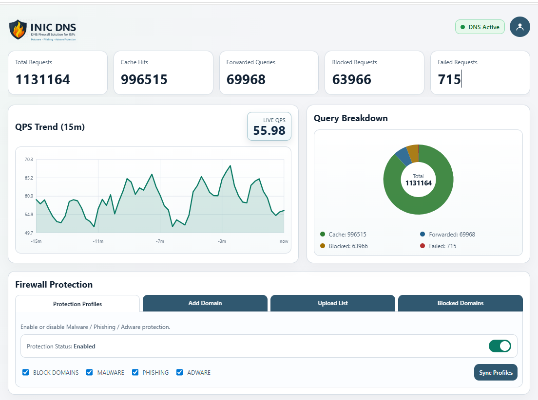 DNS Server with Firewall dashboard